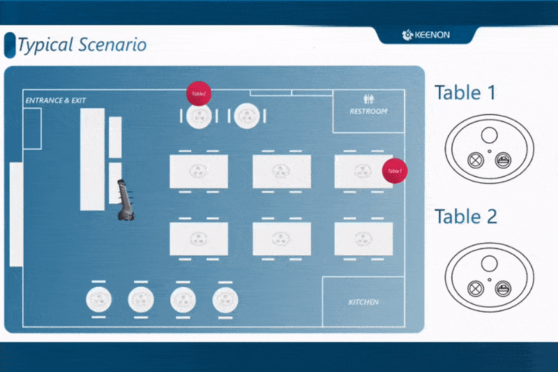 ROBOT ONE PRESS CALL