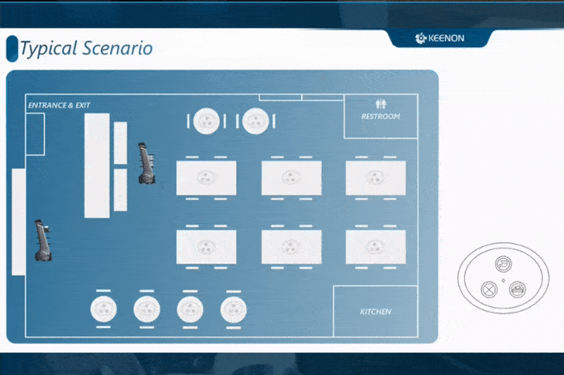 ROBOT ONE PRESS CALL